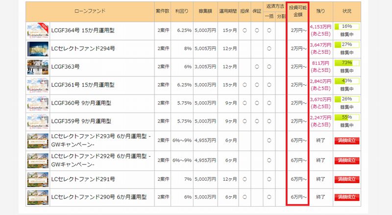 徹底解説 Lcレンディングの最低投資金額と手数料一覧をまとめてみた ソーシャルレンディングナビ
